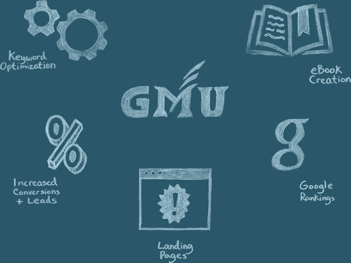 The exploration for GMU included looking at Google Rankings, Landing Pages, content creation and other goals.